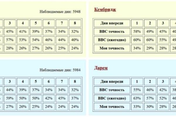 Kraken это современный маркетплейс