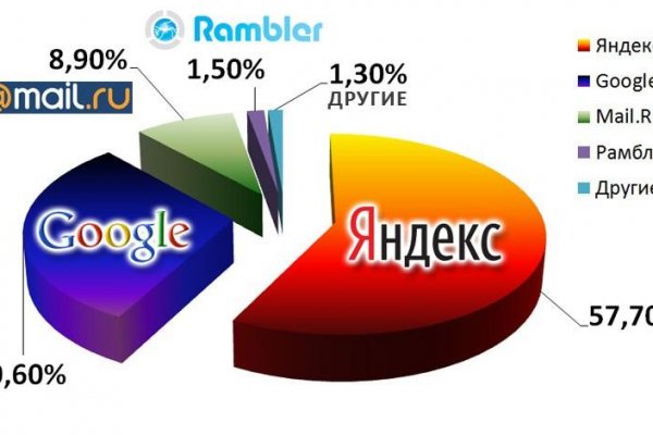 Что такое кракен шоп